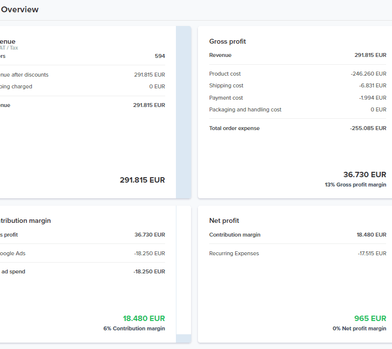 ProfitMetrics
