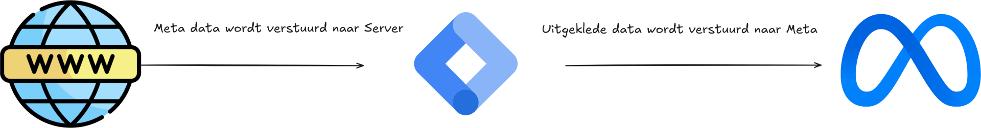 Meta Health & Wellness Server-Side Solution
